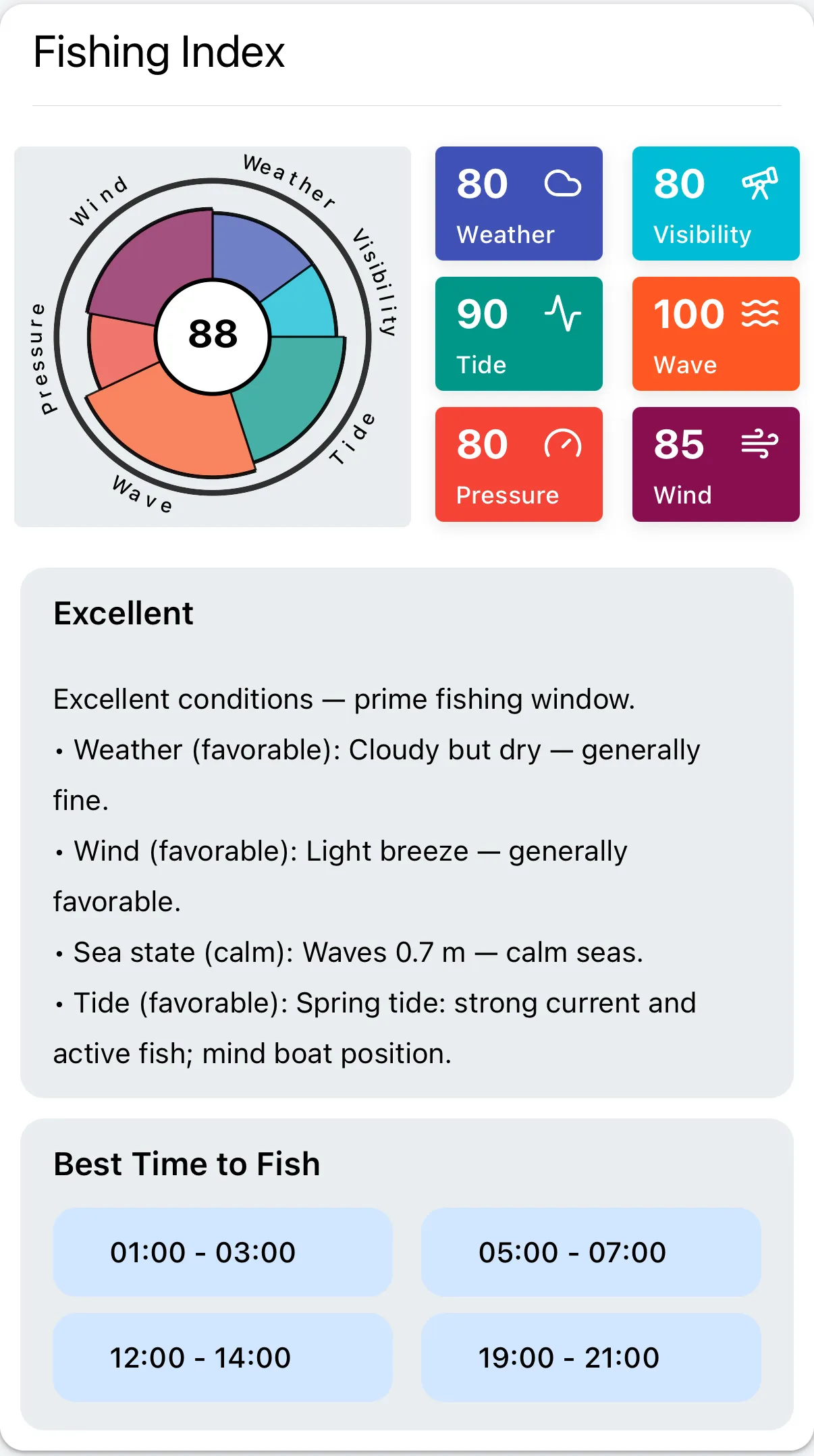 SunnyFish sea fishing index screen