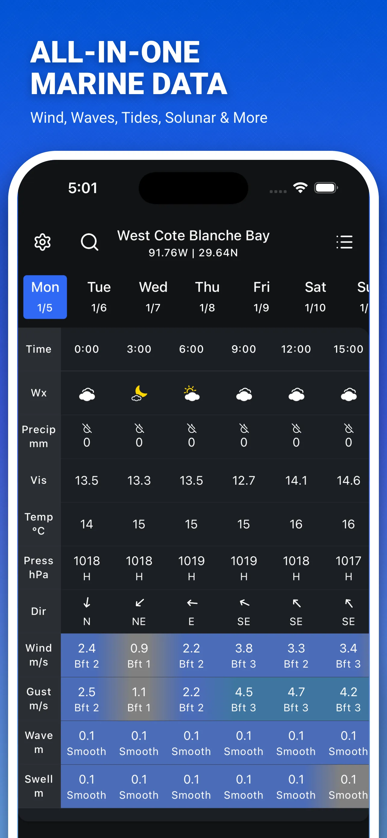 SunnyFish wind and wave forecast chart screenshot